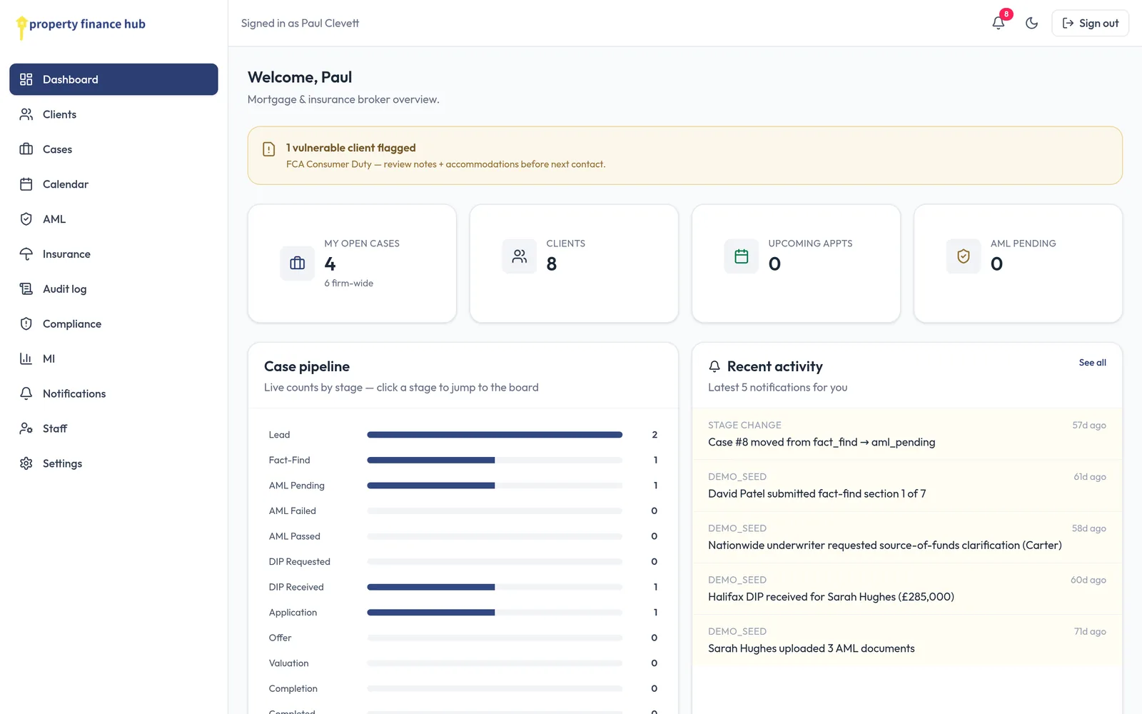 Property Finance Hub — Case pipeline, fact-find, AML checks and a complete audit trail — built for an FCA-regulated brokerage.